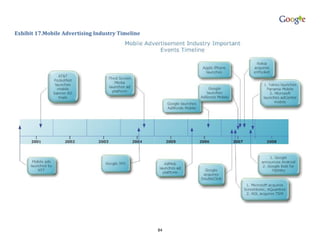 Exhibit 17.Mobile Advertising Industry Timeline




                                                  84
 