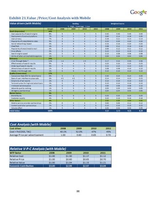Exhibit 21.Value /Price/Cost Analysis with Mobile




                                        88
 