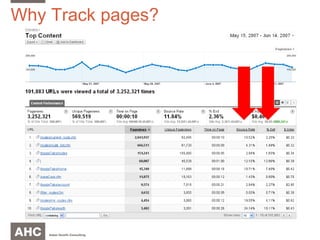 Why Track pages? 