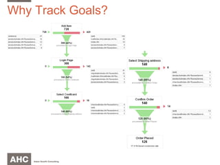 Why Track Goals? 