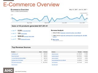 E-Commerce Overview 
