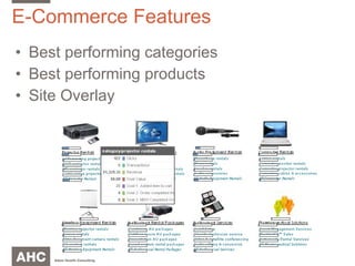 E-Commerce Features Best performing categories Best performing products Site Overlay 