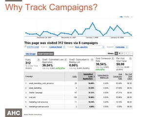 Why Track Campaigns? 