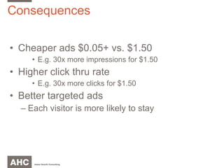 Consequences Cheaper ads $0.05+ vs. $1.50 E.g. 30x more impressions for $1.50 Higher click thru rate E.g. 30x more clicks for $1.50 Better targeted ads Each visitor is more likely to stay 