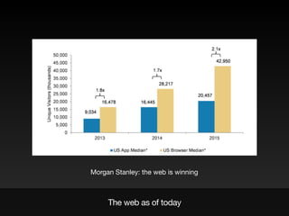 The web as of today
Morgan Stanley: the web is winning
 
