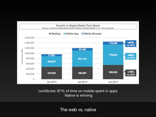 The web vs. native
comScore: 87% of time on mobile spent in apps

Native is winning
 