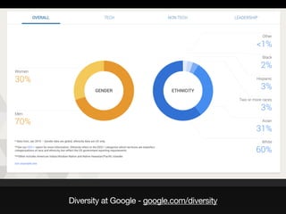 Diversity at Google - google.com/diversity
 