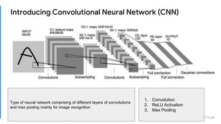 [Revised] Intro to CNN | PPTX