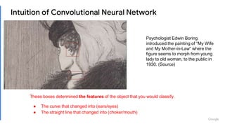 [Revised] Intro to CNN | PPTX