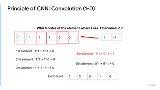 [Revised] Intro to CNN | PPTX