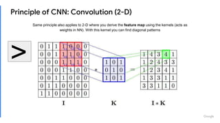 [Revised] Intro to CNN | PPTX