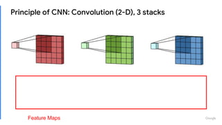 [Revised] Intro to CNN | PPTX