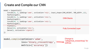 [Revised] Intro to CNN | PPTX