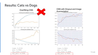 [Revised] Intro to CNN | PPTX