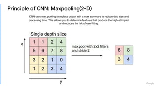 Principle of CNN: Maxpooling(2-D)
CNN uses max pooling to replace output with a max summary to reduce data size and
proces...