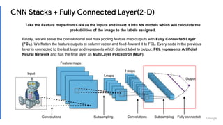 CNN Stacks + Fully Connected Layer(2-D)
Take the Feature maps from CNN as the inputs and insert it into NN models which wi...