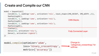 Create and Compile our CNN
Change to
‘categorical_crossentropy’ for
softmax
CNN Stacks
Fully Connected Layer
 