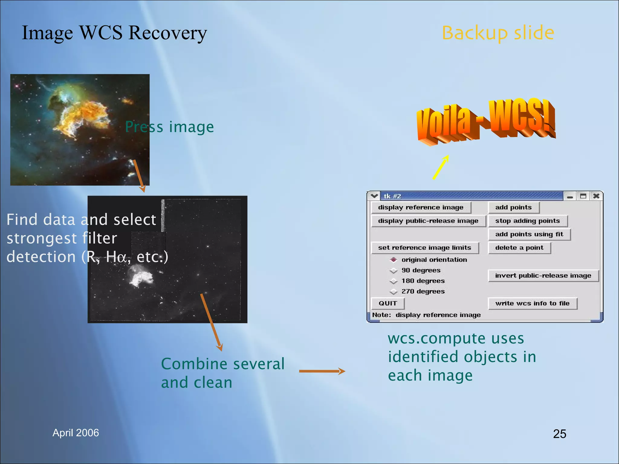 Image WCS Recovery Press image Find data and select strongest filter detection (R, H  , etc.) Combine several and clean wcs.compute uses identified objects in each image Voila - WCS! Backup slide 