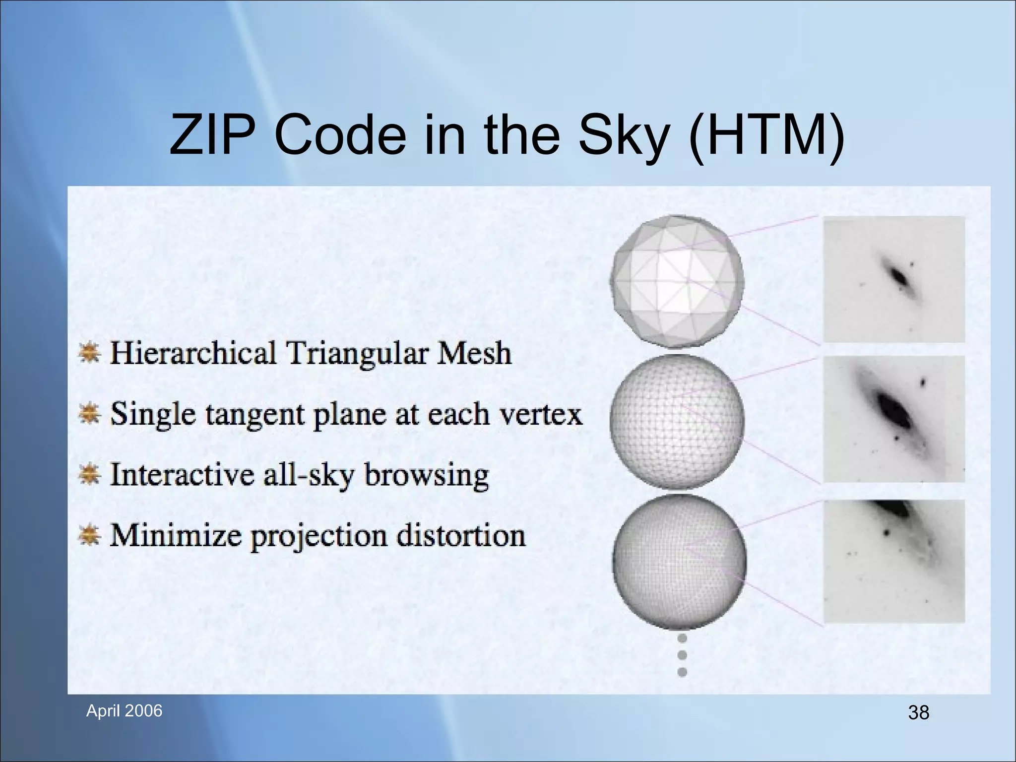 ZIP Code in the Sky (HTM) 