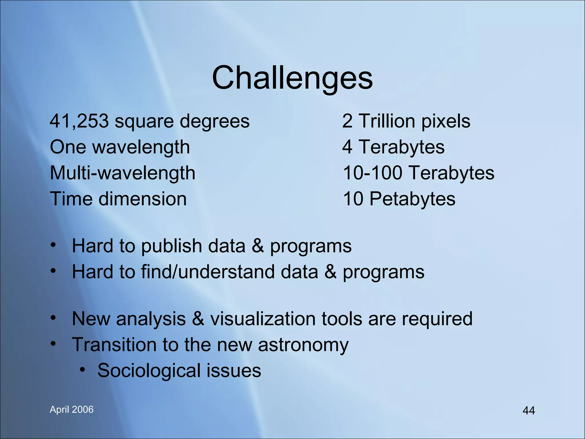 Challenges 41,253 square degrees  2 Trillion pixels One wavelength   4 Terabytes Multi-wavelength 10-100 Terabytes Time dimension 10 Petabytes Hard to publish data & programs Hard to find/understand data & programs New analysis & visualization tools are required Transition to the new astronomy Sociological issues 