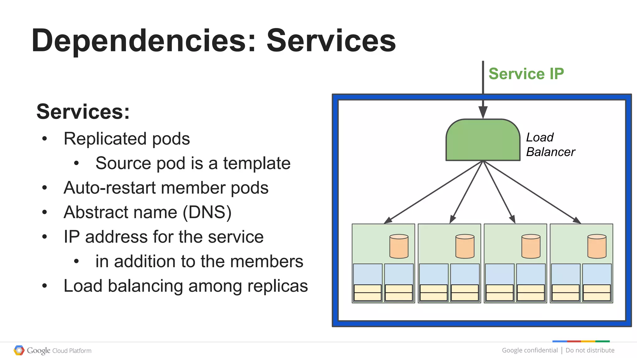Google confidential │ Do not distribute
Dependencies: Services
Services:
• Replicated pods
• Source pod is a template
• Auto-restart member pods
• Abstract name (DNS)
• IP address for the service
• in addition to the members
• Load balancing among replicas
Load
Balancer
Service IP
 