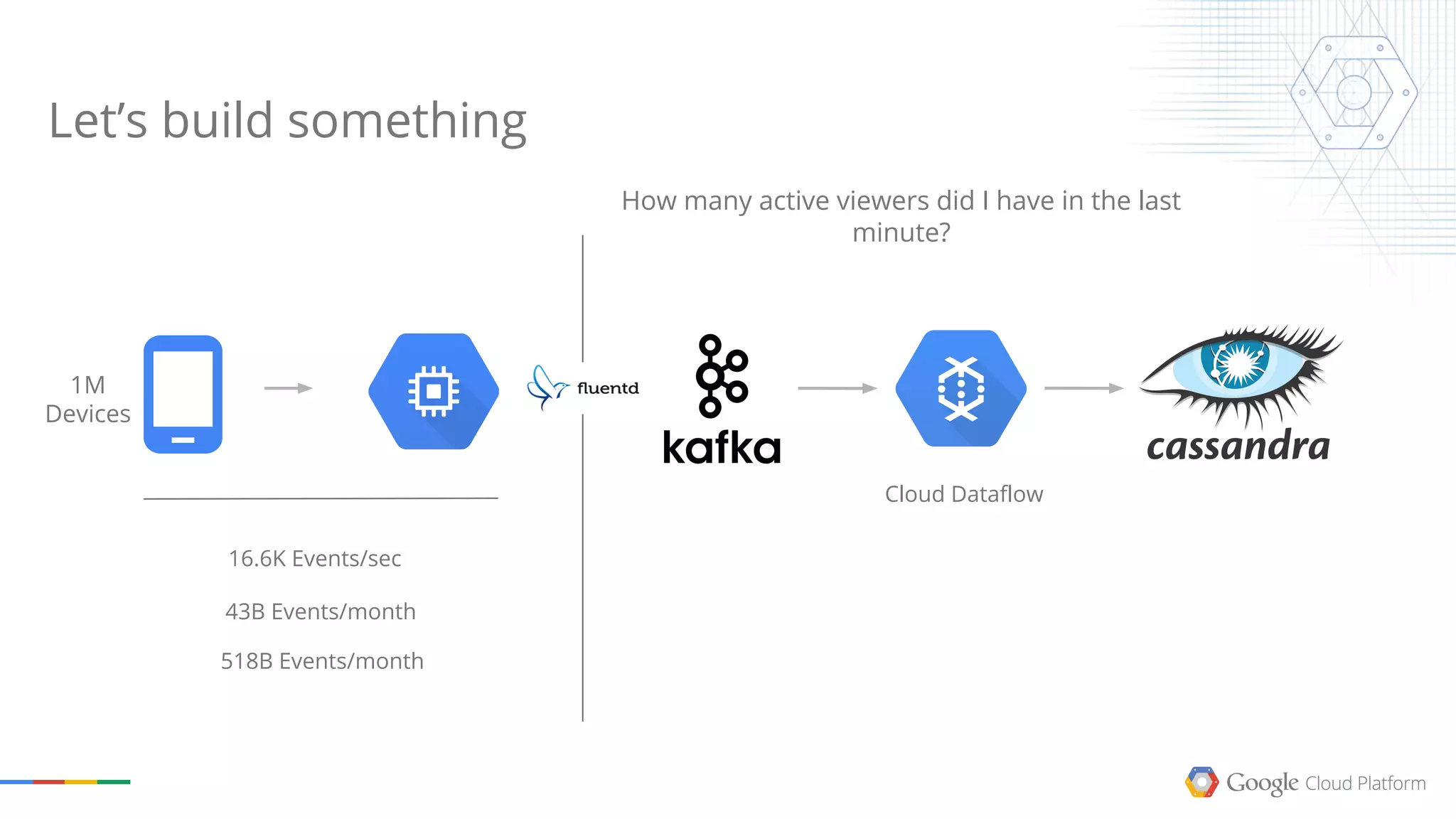 Let’s build something
1M
Devices
16.6K Events/sec
43B Events/month
518B Events/month
Cloud Dataflow
How many active viewers did I have in the last
minute?
 