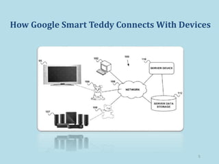 How Google Smart Teddy Connects With Devices
5
 