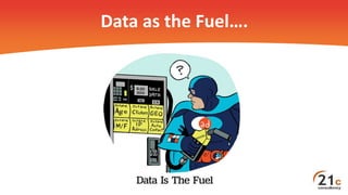 Data as the Fuel….
 