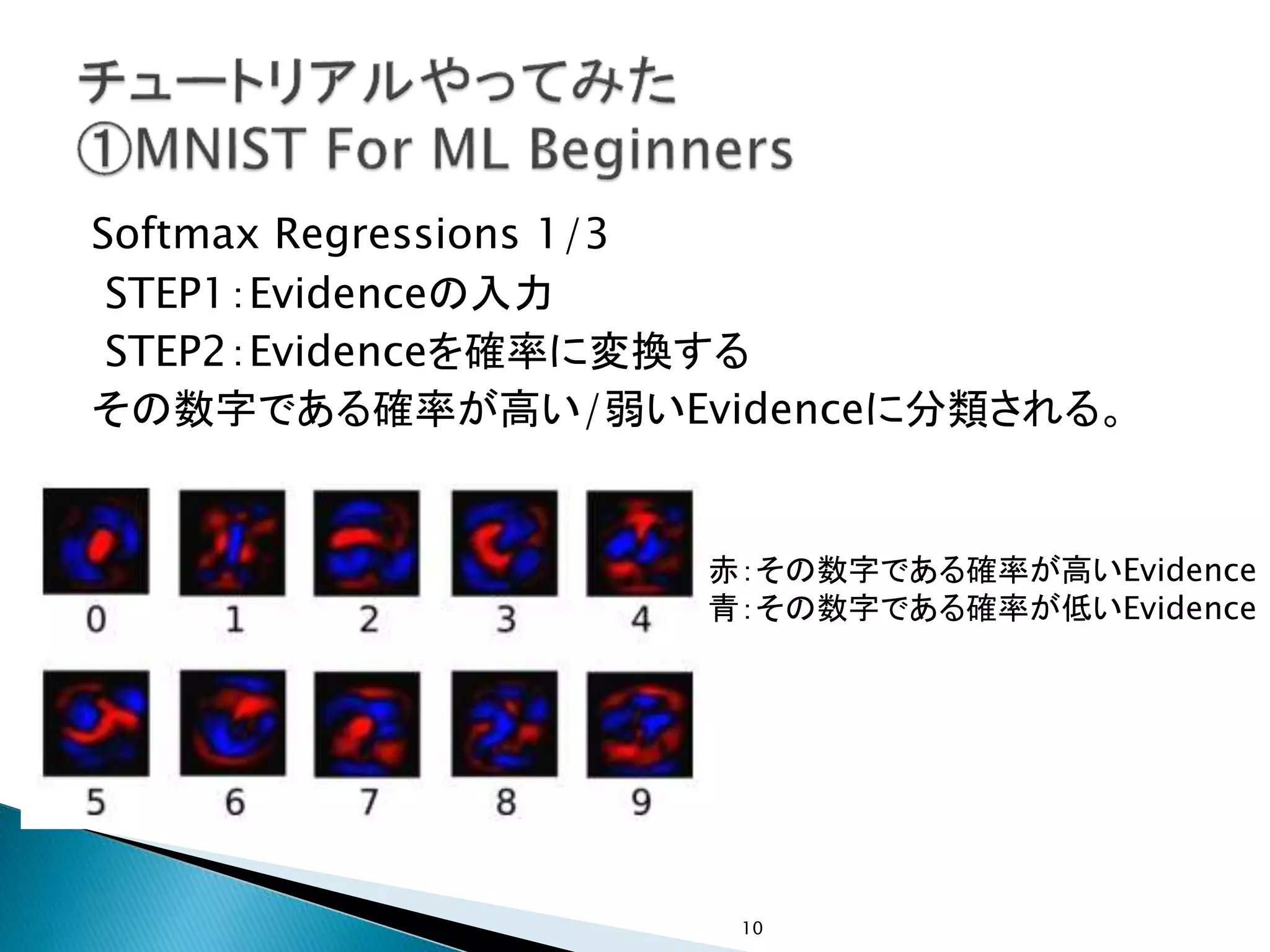 Softmax Regressions 1/3
STEP1：Evidenceの入力
STEP2：Evidenceを確率に変換する
その数字である確率が高い/弱いEvidenceに分類される。
10
赤：その数字である確率が高いEvidence
青：その数字である確率が低いEvidence
 