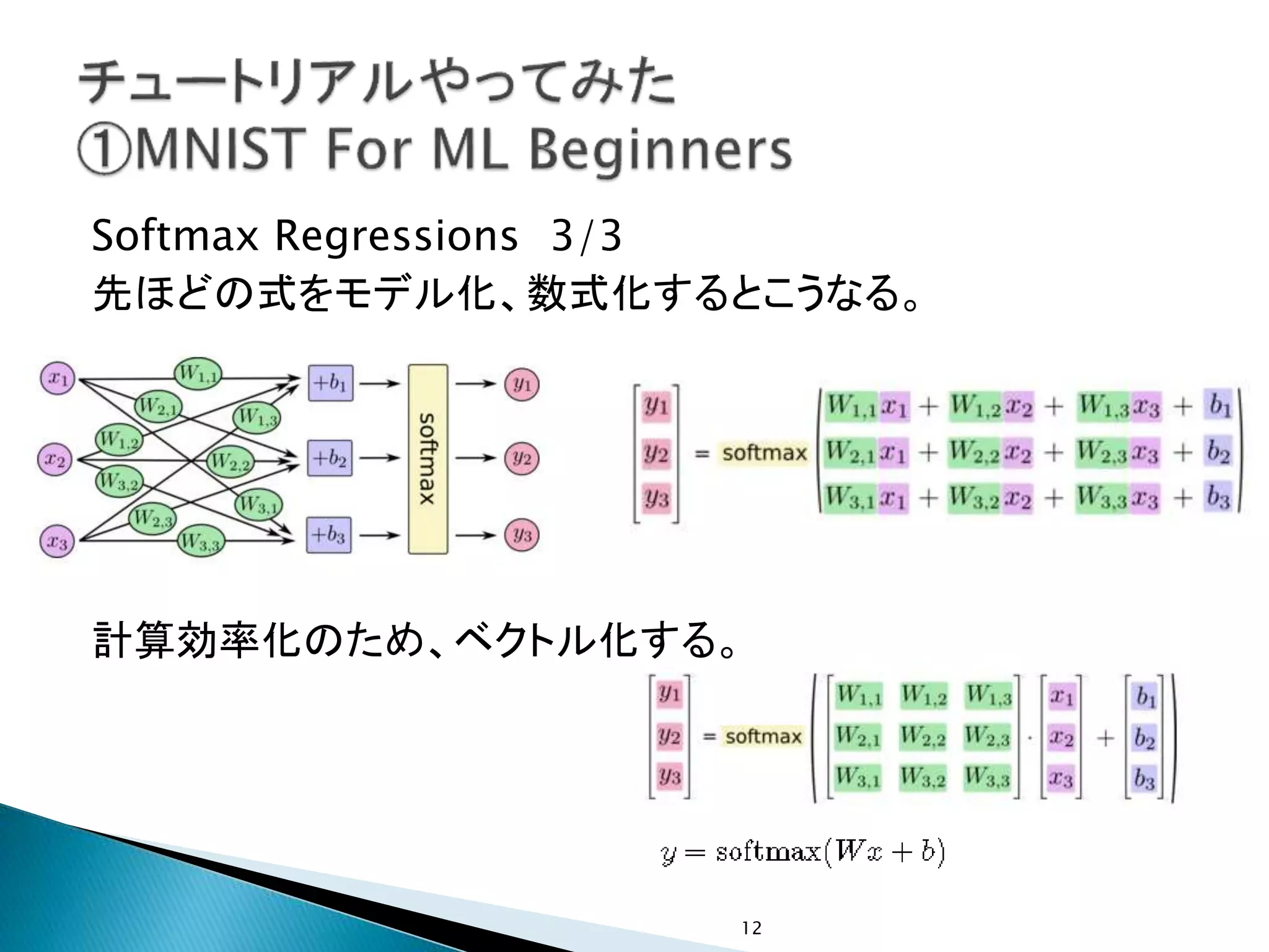 Softmax Regressions 3/3
先ほどの式をモデル化、数式化するとこうなる。
計算効率化のため、ベクトル化する。
12
 