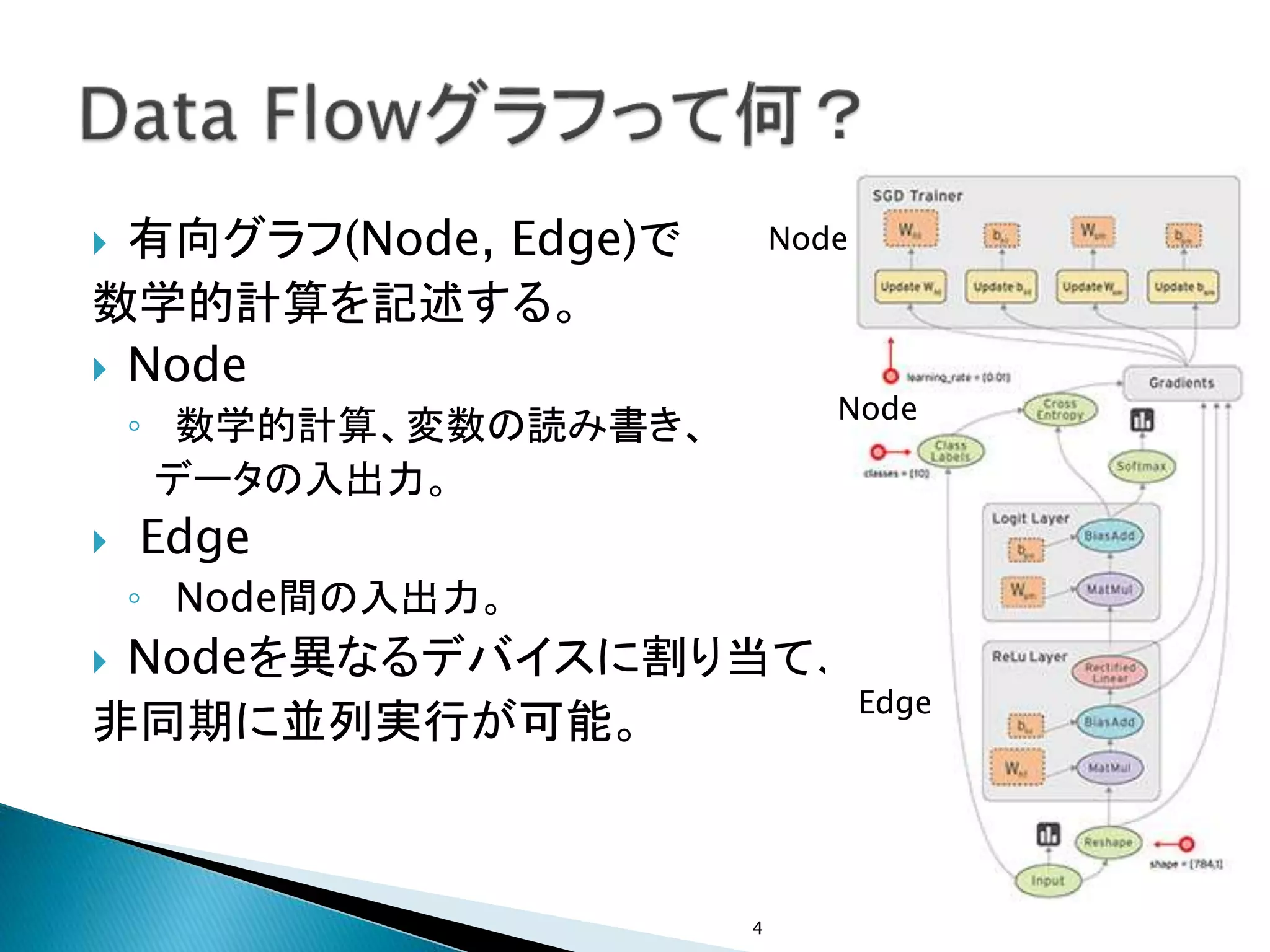  有向グラフ(Node, Edge)で
数学的計算を記述する。
 Node
◦ 数学的計算、変数の読み書き、
データの入出力。
 Edge
◦ Node間の入出力。
 Nodeを異なるデバイスに割り当て、
非同期に並列実行が可能。
4
Edge
Node
Node
 
