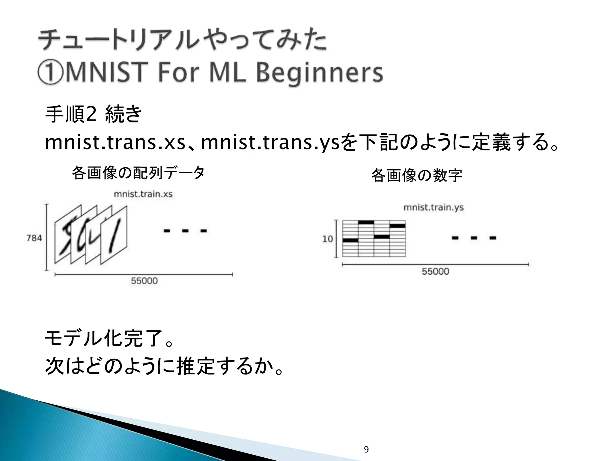 手順2 続き
mnist.trans.xs、mnist.trans.ysを下記のように定義する。
モデル化完了。
次はどのように推定するか。
9
各画像の数字各画像の配列データ
 