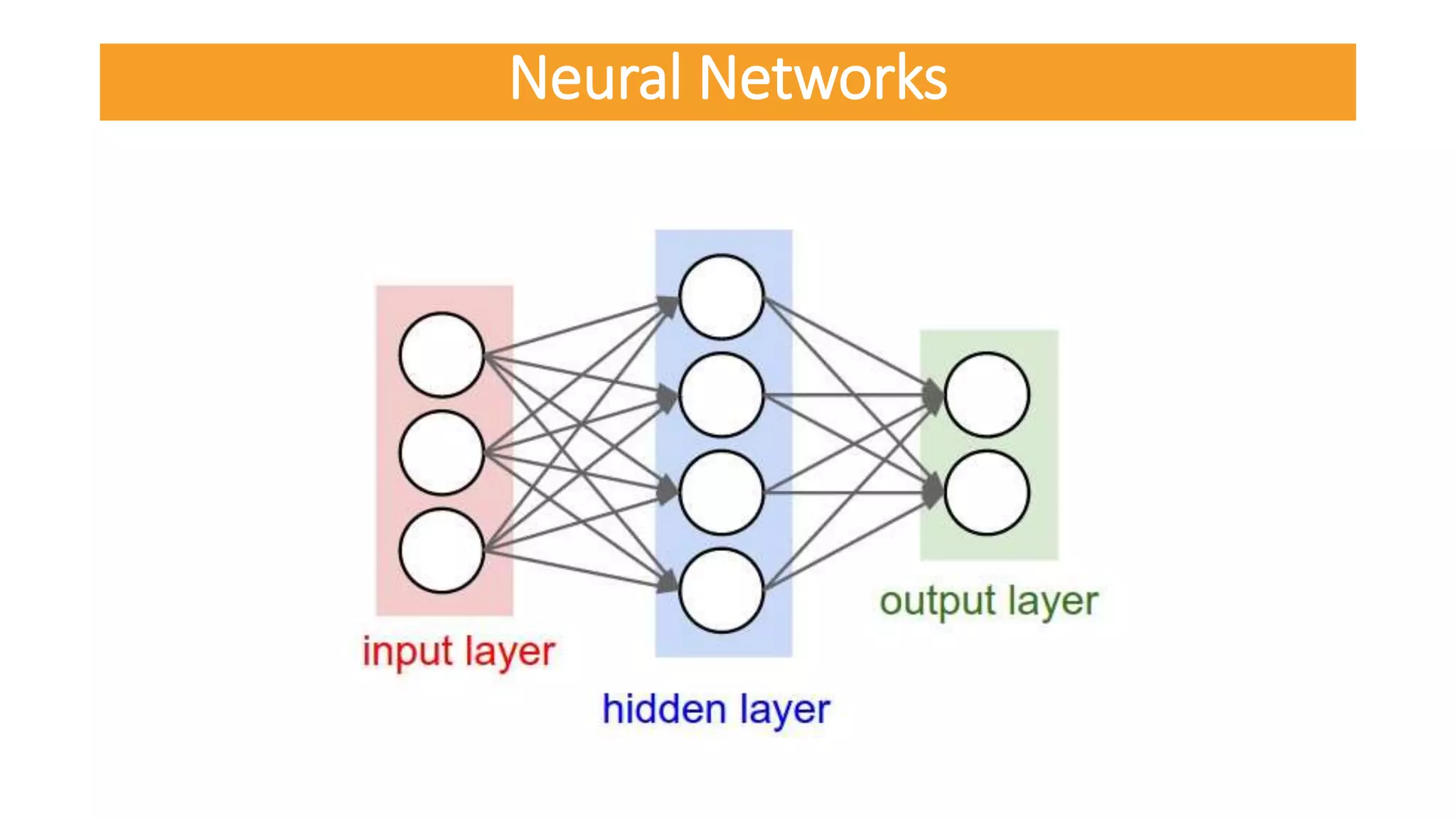 Neural Networks
 
