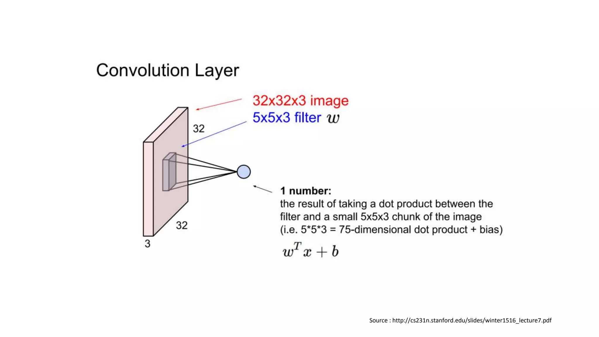 Source : http://cs231n.stanford.edu/slides/winter1516_lecture7.pdf
 