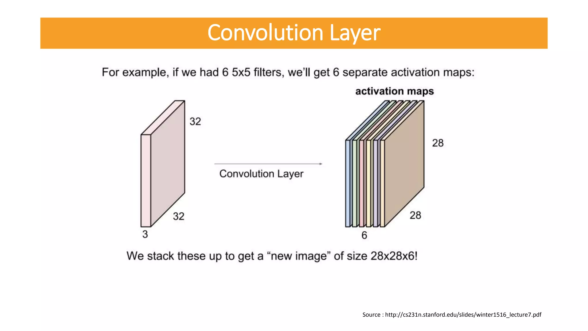 Source : http://cs231n.stanford.edu/slides/winter1516_lecture7.pdf
Convolution Layer
 