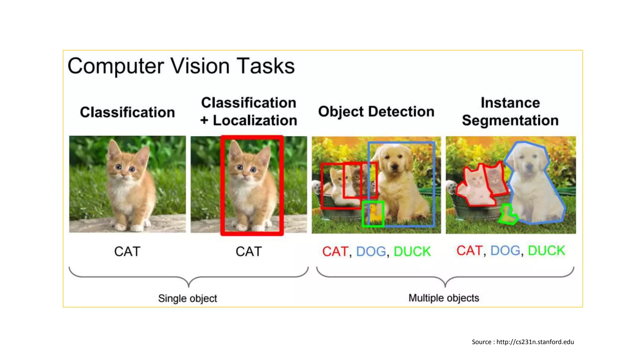Source : http://cs231n.stanford.edu
 