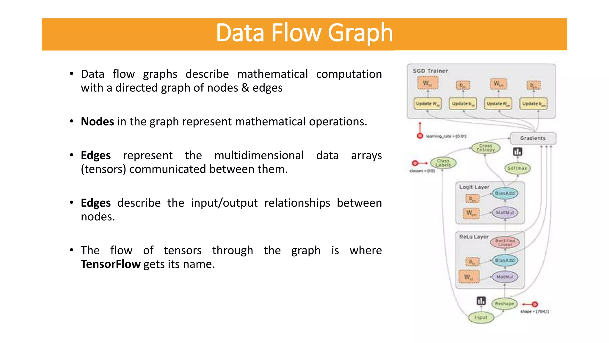 Data Flow Graph
• Data flow graphs describe mathematical computation
with a directed graph of nodes & edges
• Nodes in the graph represent mathematical operations.
• Edges represent the multidimensional data arrays
(tensors) communicated between them.
• Edges describe the input/output relationships between
nodes.
• The flow of tensors through the graph is where
TensorFlow gets its name.
 