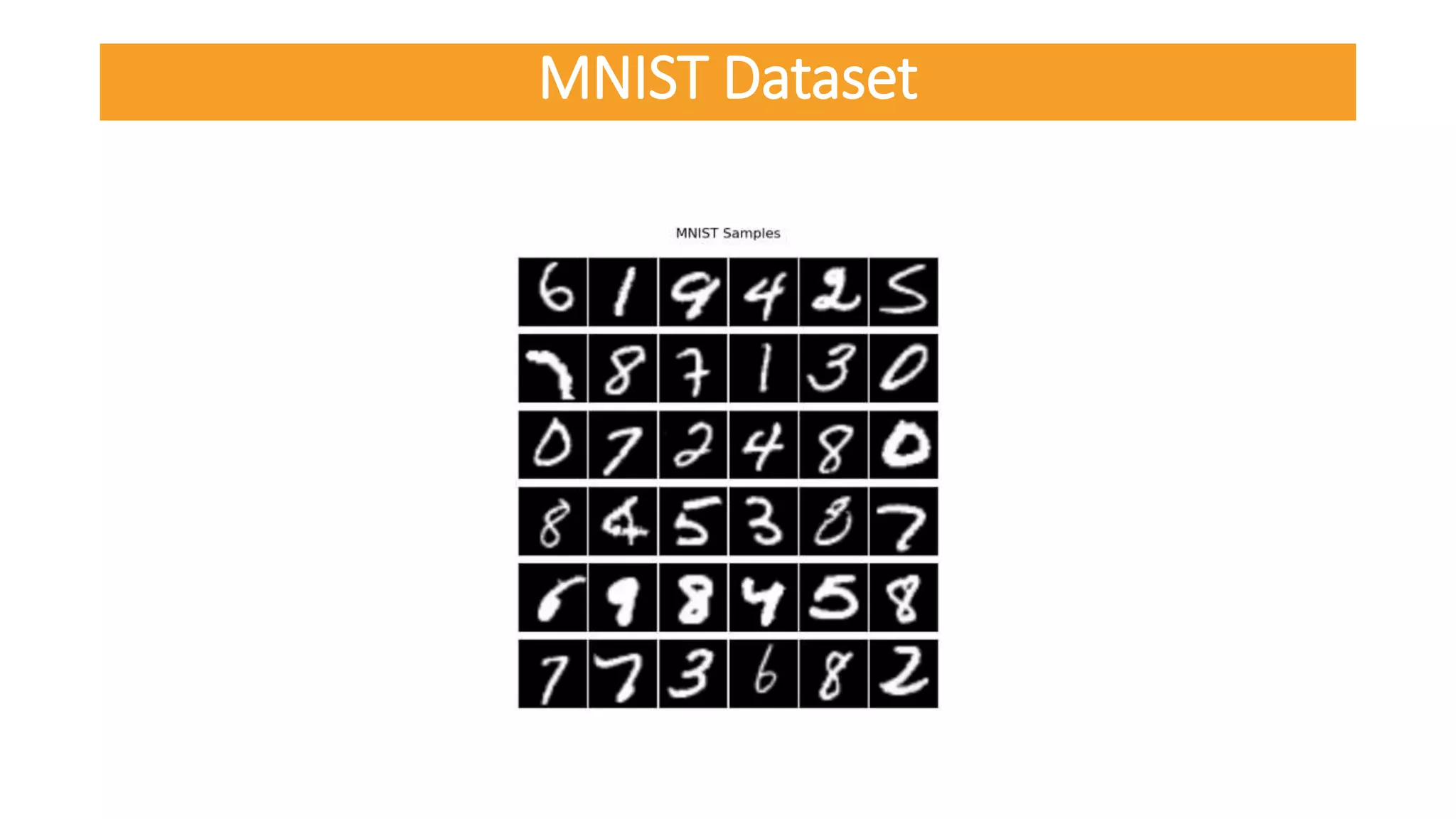 MNIST Dataset
 