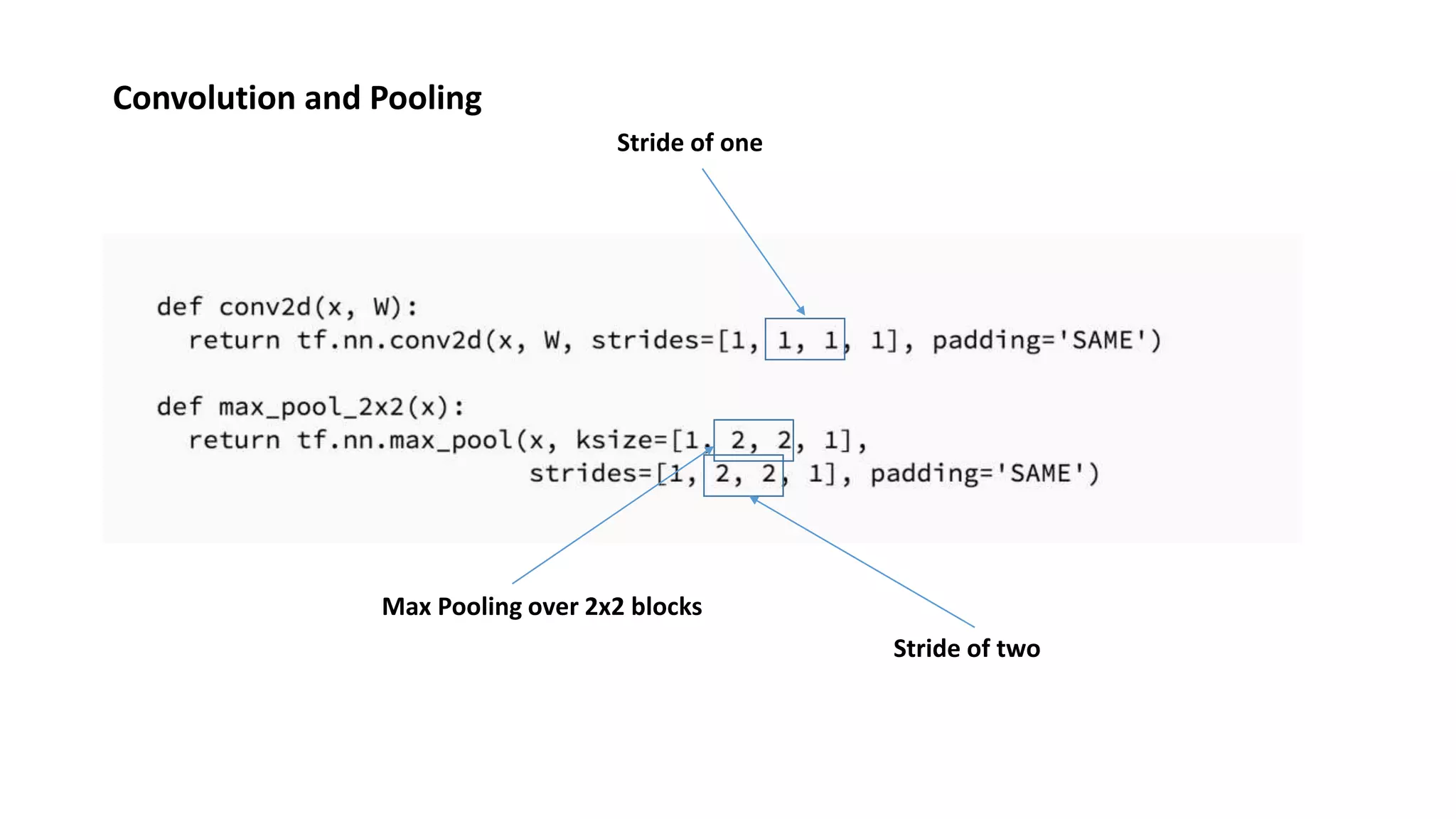 Convolution and Pooling
Stride of one
Max Pooling over 2x2 blocks
Stride of two
 