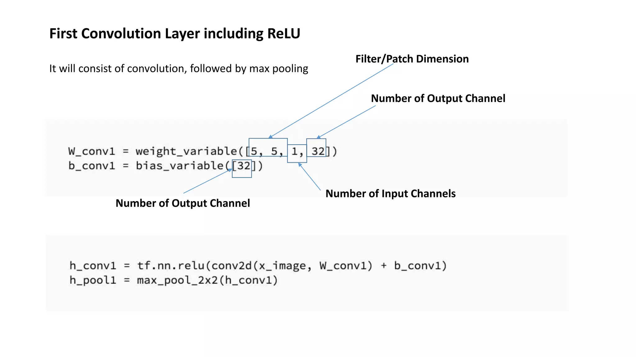 First Convolution Layer including ReLU
It will consist of convolution, followed by max pooling
Filter/Patch Dimension
Number of Input Channels
Number of Output Channel
Number of Output Channel
 