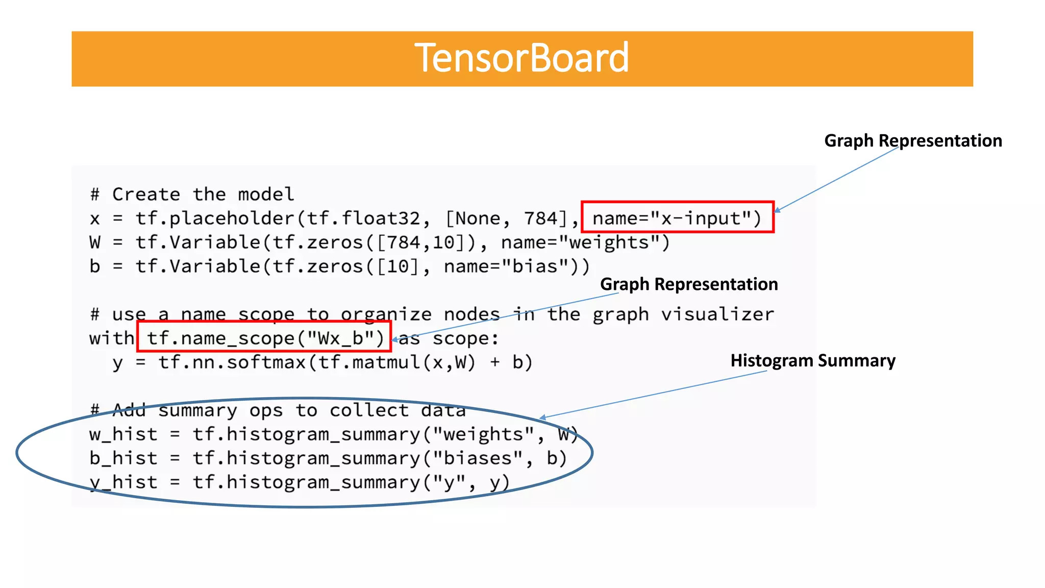 TensorBoard
Graph Representation
Graph Representation
Histogram Summary
 