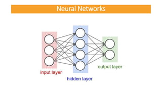 Neural Networks
 