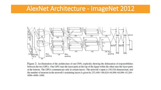 AlexNet Architecture - ImageNet 2012
 