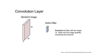 Source : http://cs231n.stanford.edu/slides/winter1516_lecture7.pdf
 