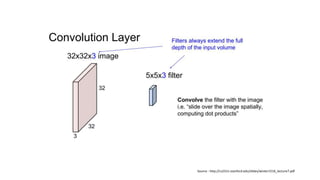 Source : http://cs231n.stanford.edu/slides/winter1516_lecture7.pdf
 