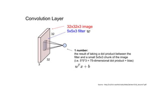 Source : http://cs231n.stanford.edu/slides/winter1516_lecture7.pdf
 