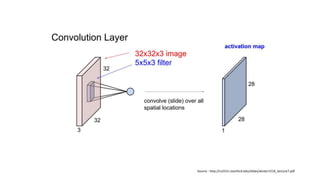 Source : http://cs231n.stanford.edu/slides/winter1516_lecture7.pdf
 