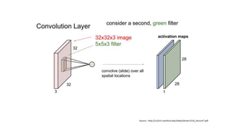 Source : http://cs231n.stanford.edu/slides/winter1516_lecture7.pdf
 