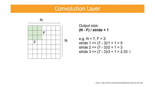 Source : http://cs231n.stanford.edu/slides/winter1516_lecture7.pdf
Convolution Layer
 
