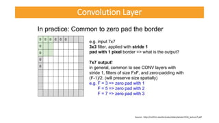 Source : http://cs231n.stanford.edu/slides/winter1516_lecture7.pdf
Convolution Layer
 